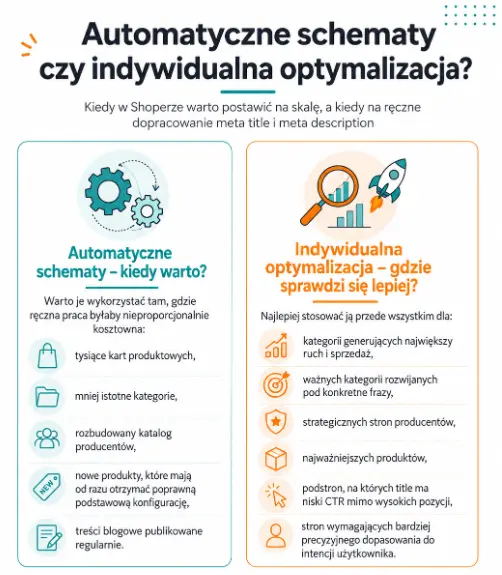 Automatyczne i indywidualne meta tagi w Shoper