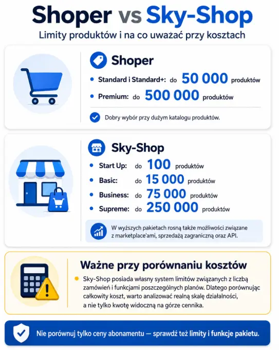 Porównanie kosztów Shoper i Sky-Shop