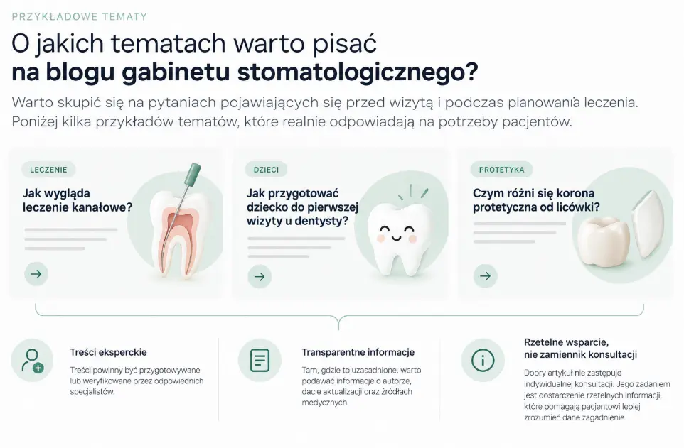 Zasady E-E-A-T w content marketingu stomatologicznym