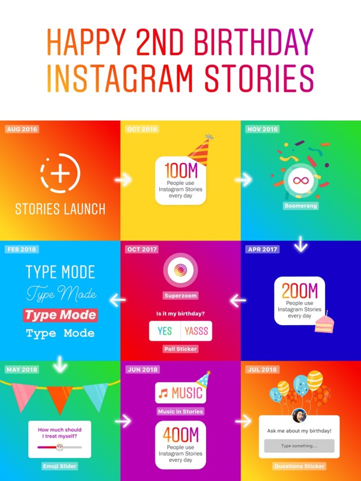 instagram-stories-2016-2018-infografika-min.jpg
