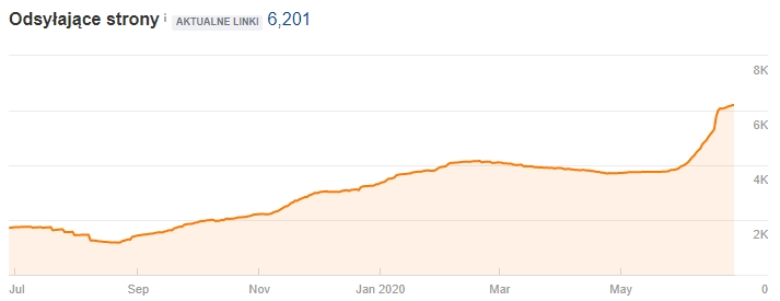 ahrefs