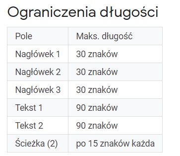 grupy reklamowe