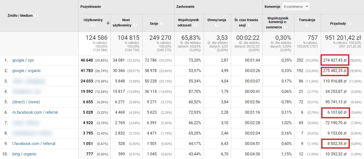 google analytics
