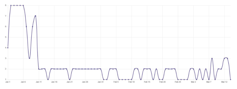 Screenshot-2018-11-15-at-11.08.46-790x297.png
